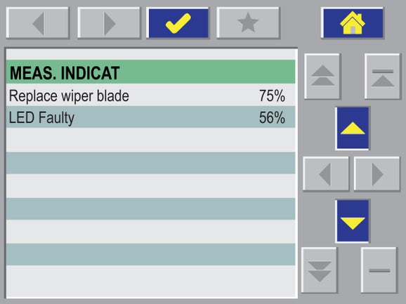Prognosys™