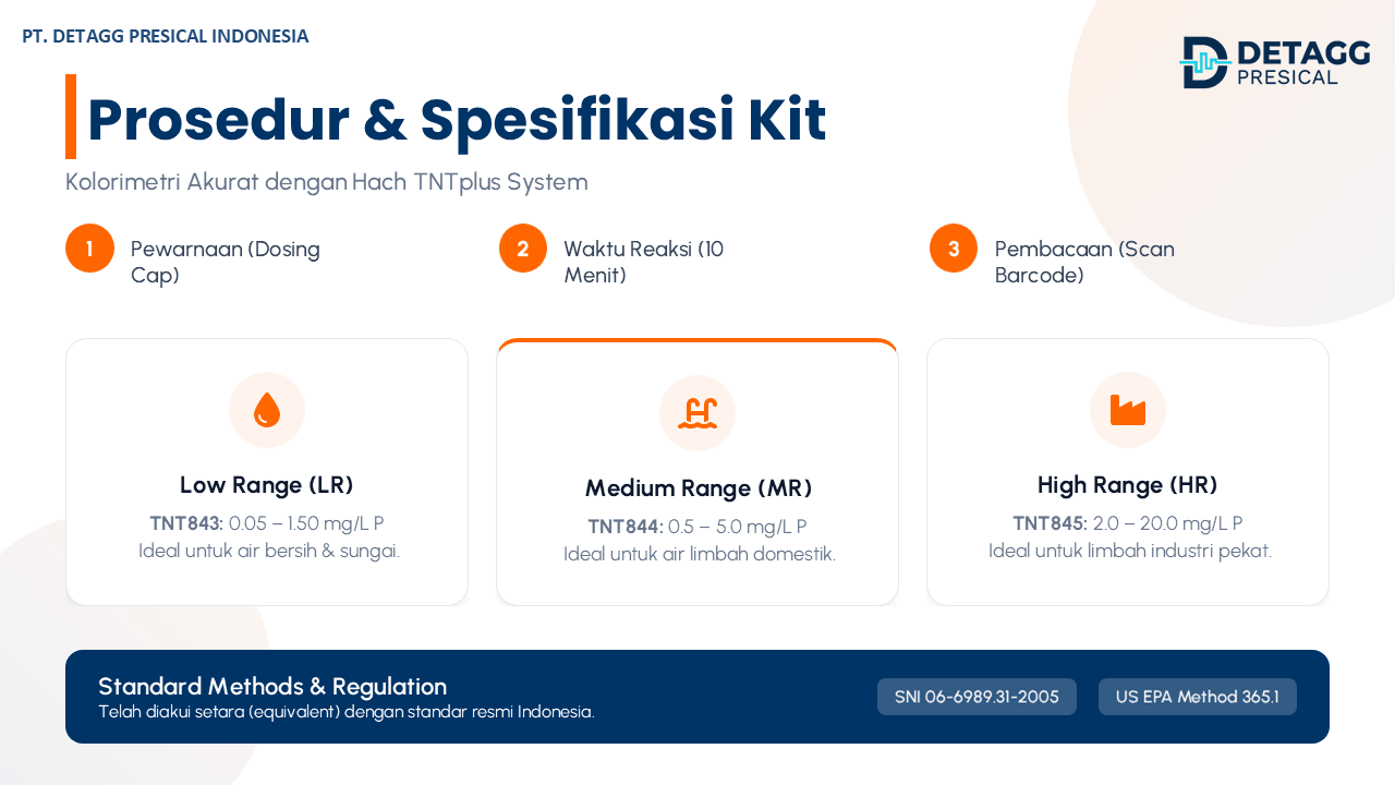 Prosedur kolorimetri dan spesifikasi kit TNTplus Low, Medium, dan High Range untuk uji Total Phosphorus Hach